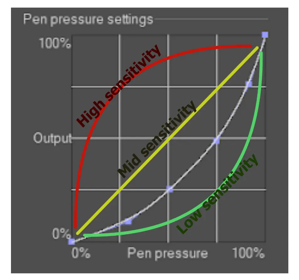 pen pressure settings clip studio paint