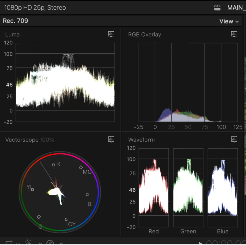 Histogram 